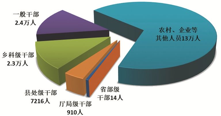 千亿国际网页版登录